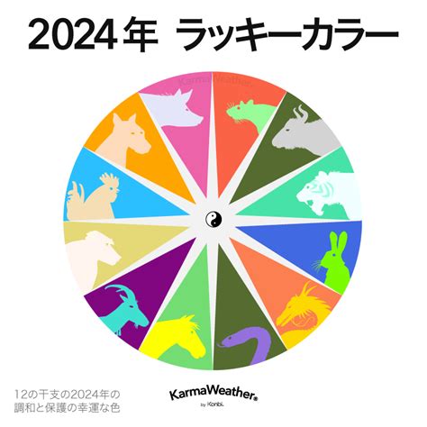 屬雞今年幸運色|2024 屬雞幸運色公開！風水專家指點：藍白帶來好運 